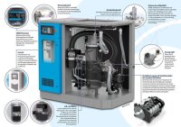 POWERSYSTEM Schraubenkompressor NOBEL 22-08 DF (IE4) LOGIN