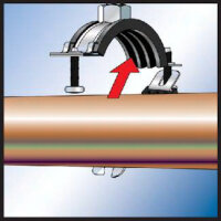 Rohrschelle 15 - 19mm,Stahlverzinkt mit Einlage, FISCHER