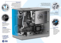 POWERSYSTEM Schraubenkompressor NOBEL 30-10 DV (PM) LOGIN